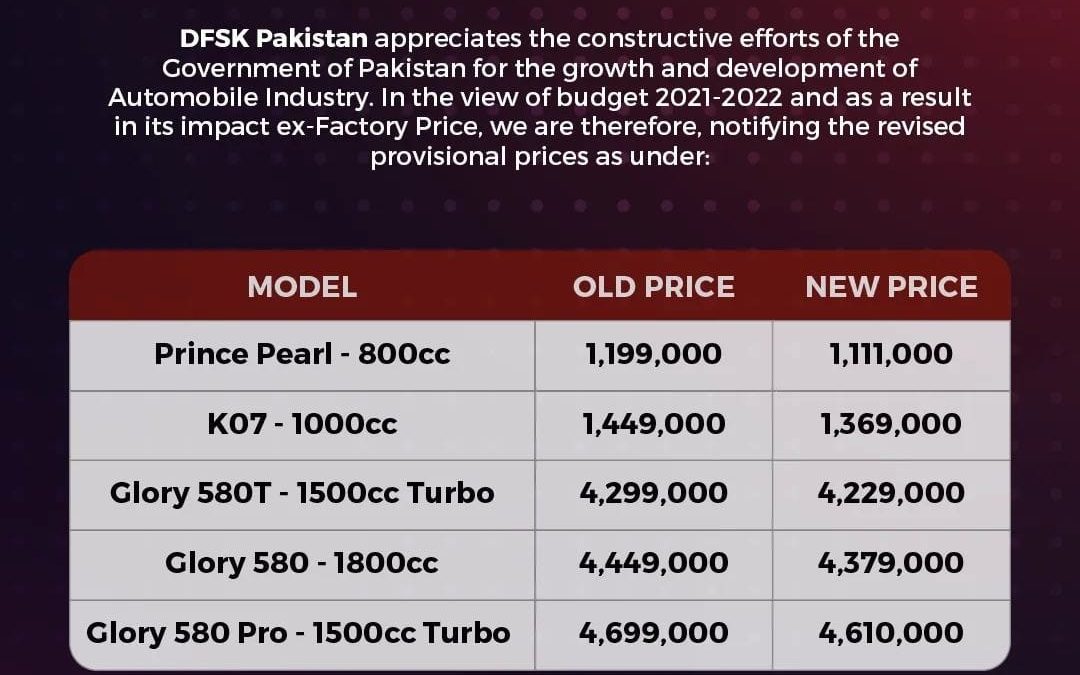 Revised Ex-Factory Prices (Budget 2021-22)